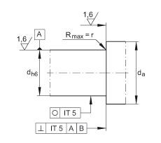 ǽ|S ZKLF1255-2RS-PE, ӵĹpᔰbɂ(c)ܷ